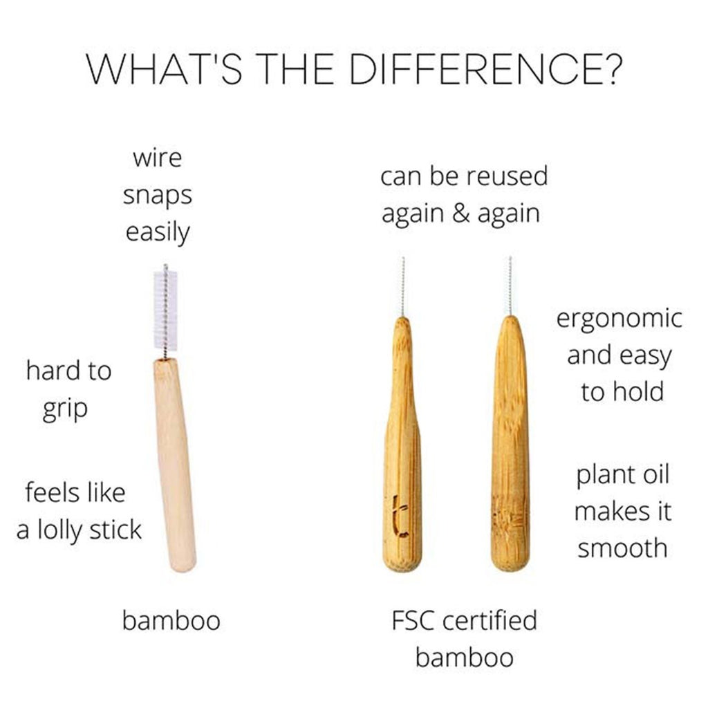 Comparison chart of interdental brushes